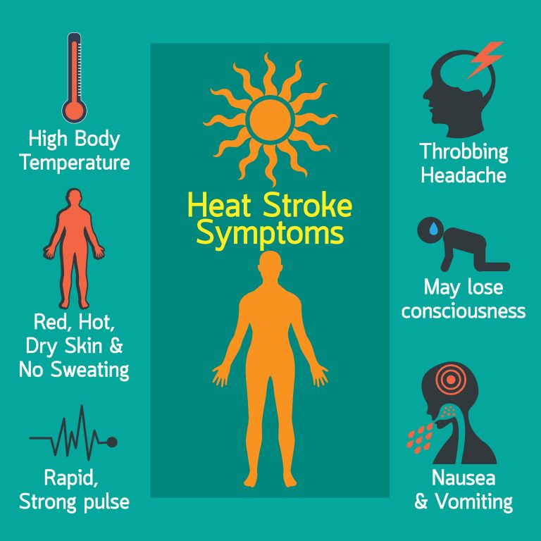 Heat Stroke and Dehydration – C. Jones and Associates, LLC